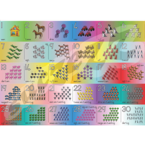 Fries Muurkaart – Getalle 1-30