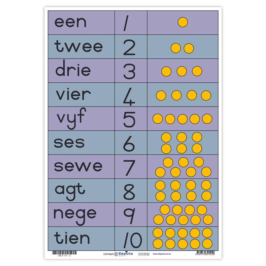 names-numerals-and-dots-1-10-afrikaans-play-school-room-cc