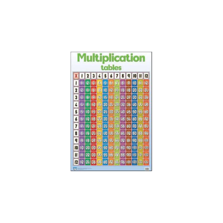 Multiplication Tables Poster - Play School Room CC