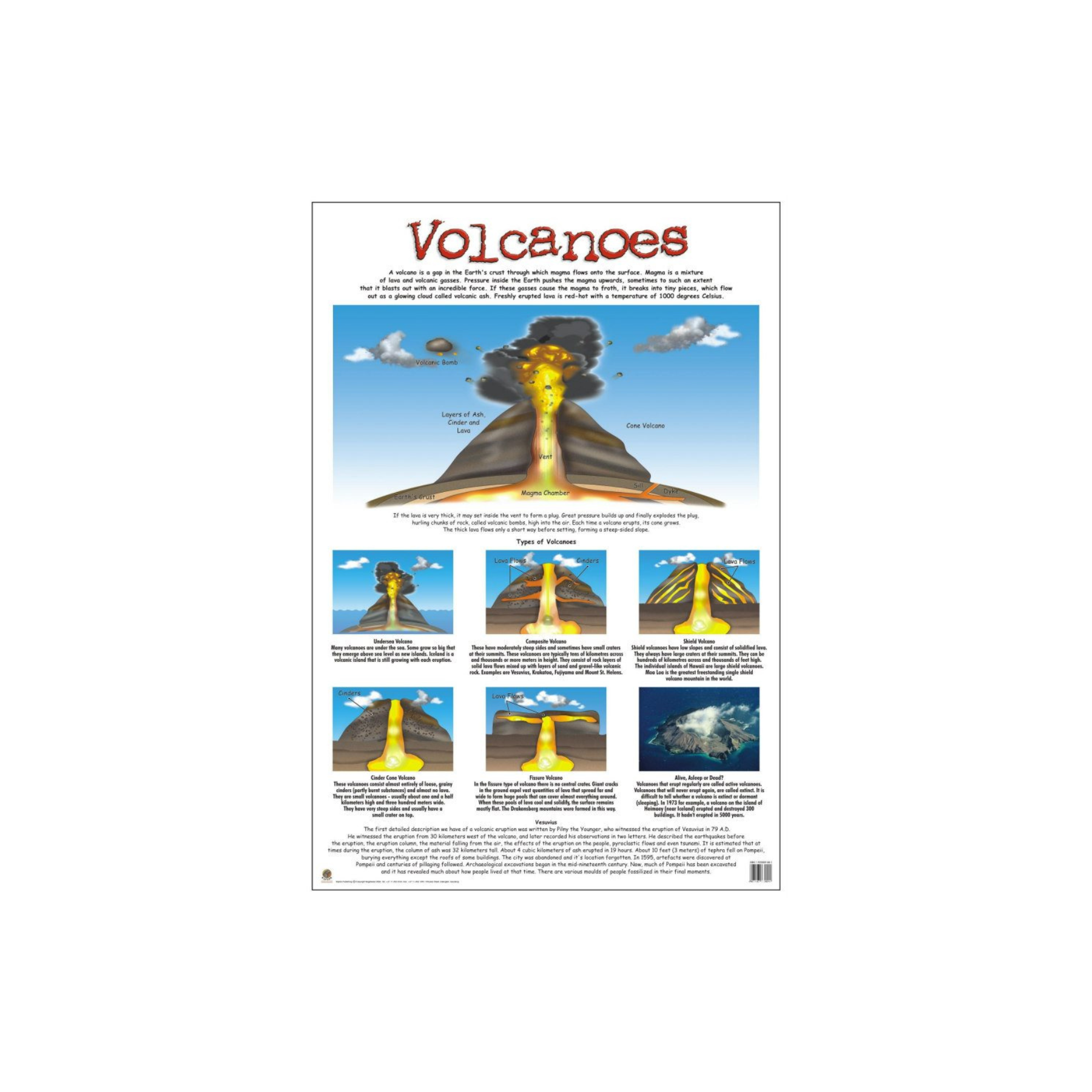 Volcanoes Poster Play School Room CC