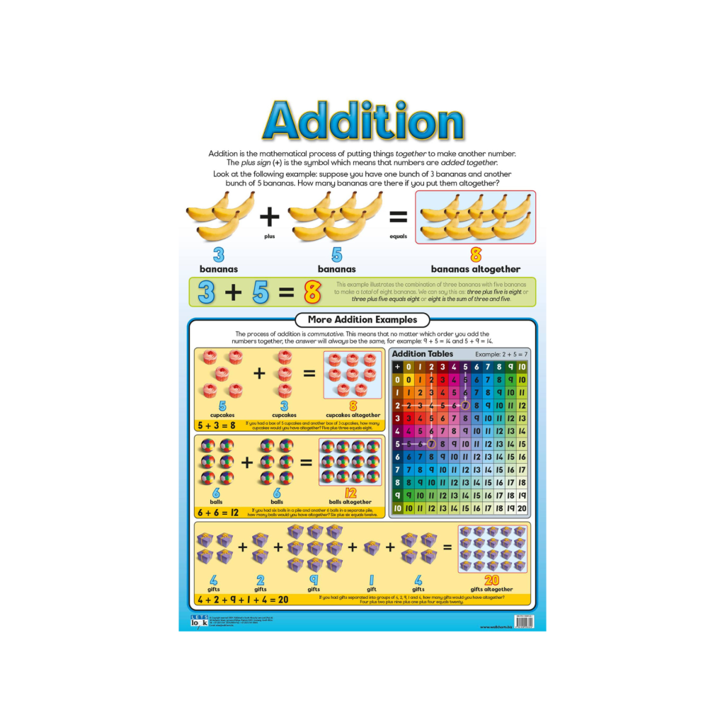 addition-poster-play-school-room-cc