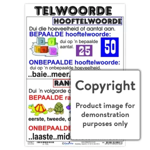 Telwoorde