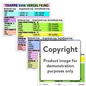 Trappe van Vergelyking