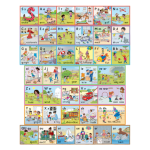 Jolly Phonics Wall Frieze (in print letters)