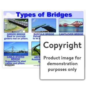 Types of Bridges