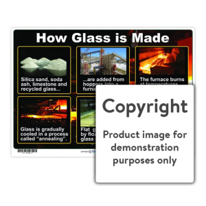 How Glass is Made