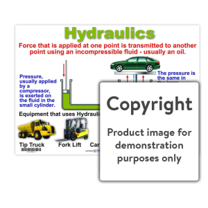 Hydraulics