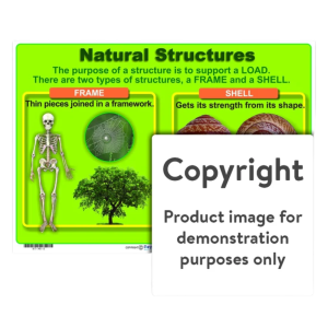 Natural Structures