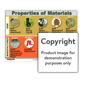Properties of Materials