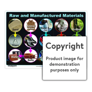 Raw and Manufactured Materials