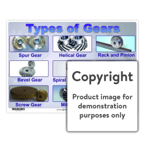 Types of Gears