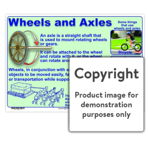 Wheels and Axels