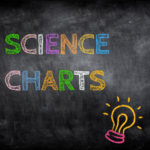 Science Charts