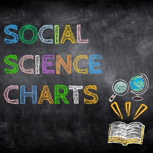 Social Science Charts